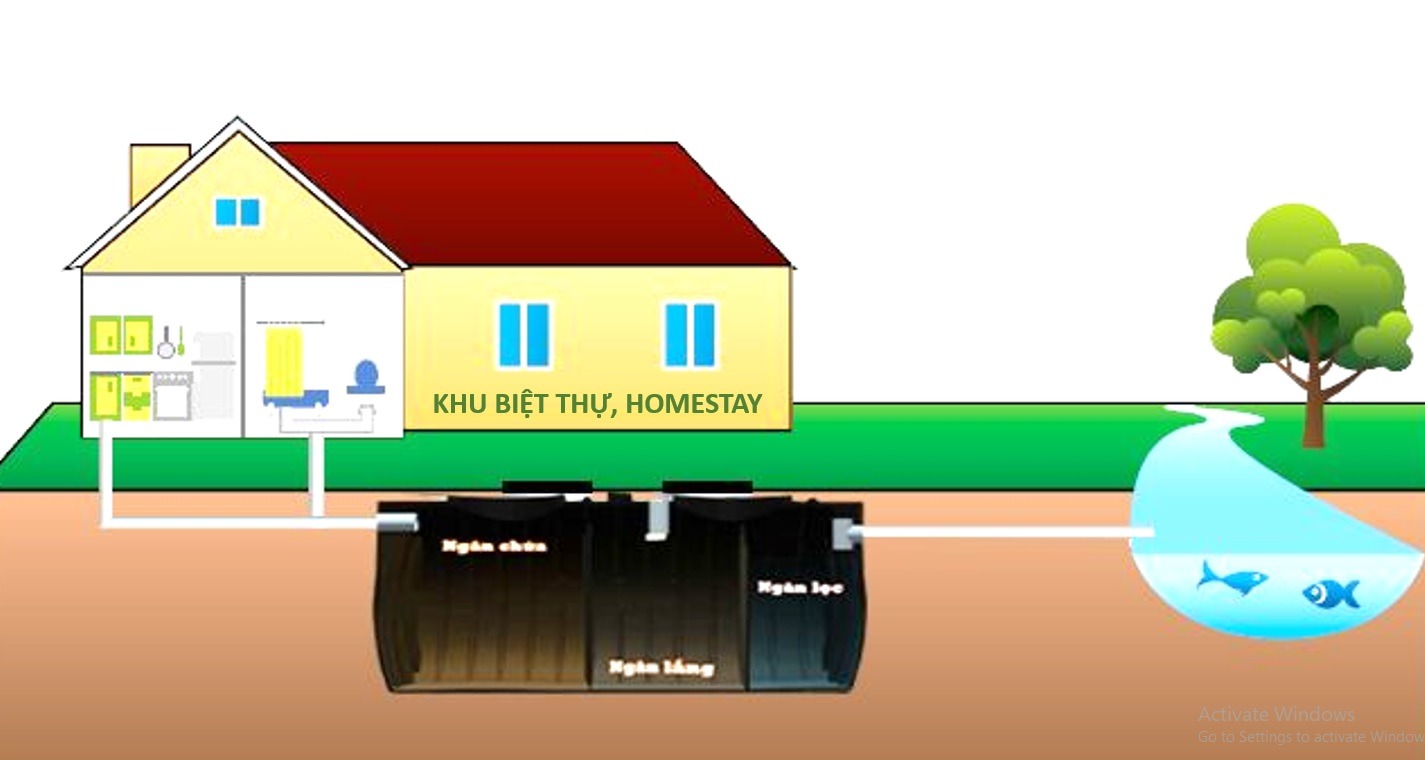 Đầu tư công nghệ và cơ sở hạ tầng